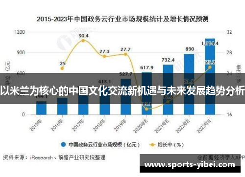 以米兰为核心的中国文化交流新机遇与未来发展趋势分析